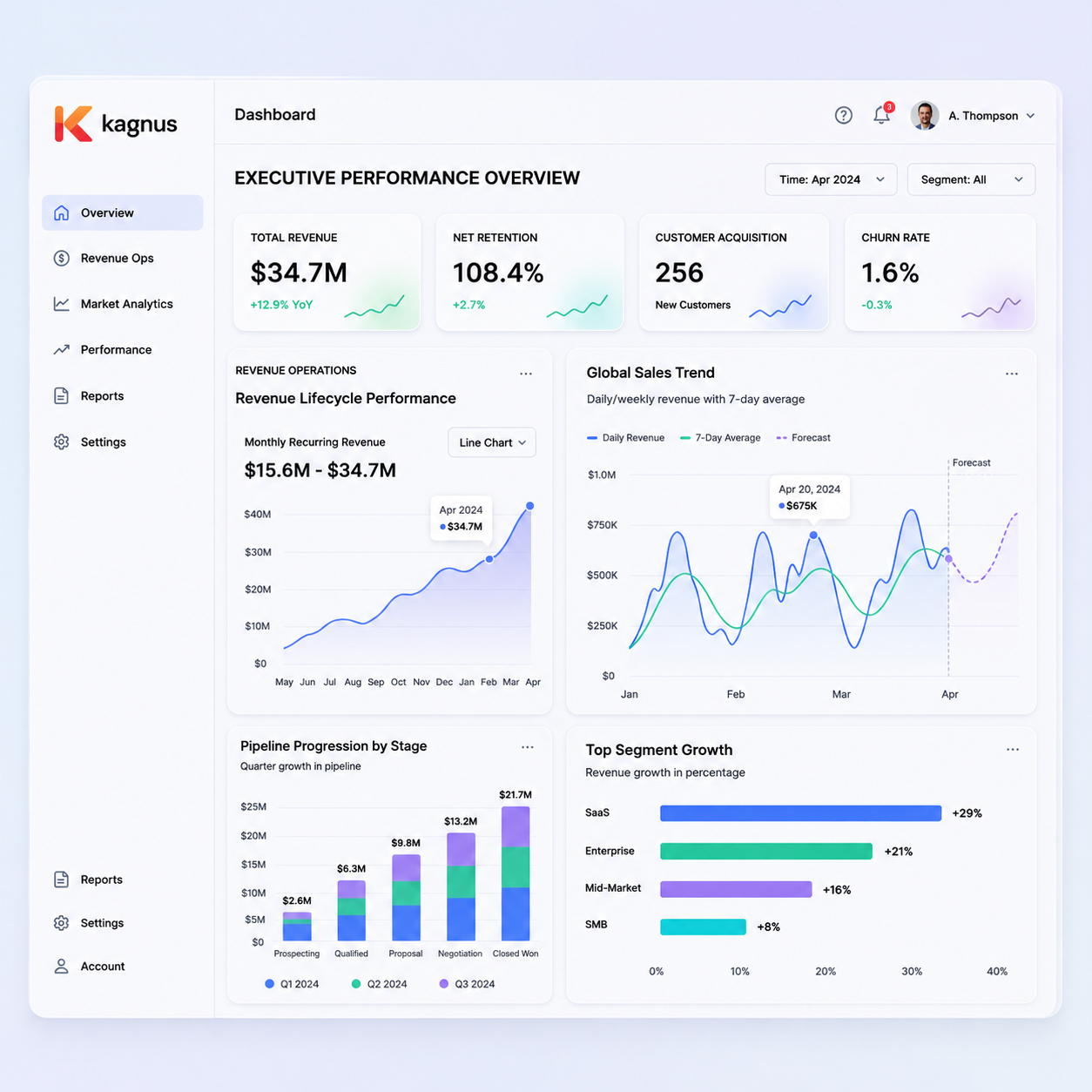 AI Operations Dashboard